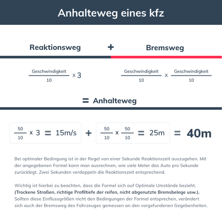 Sie Fahren 100 Km Und Führen Eine Normale Bremsung Durch Berechnung des Bremsweges über die Führerscheinformeln - Der